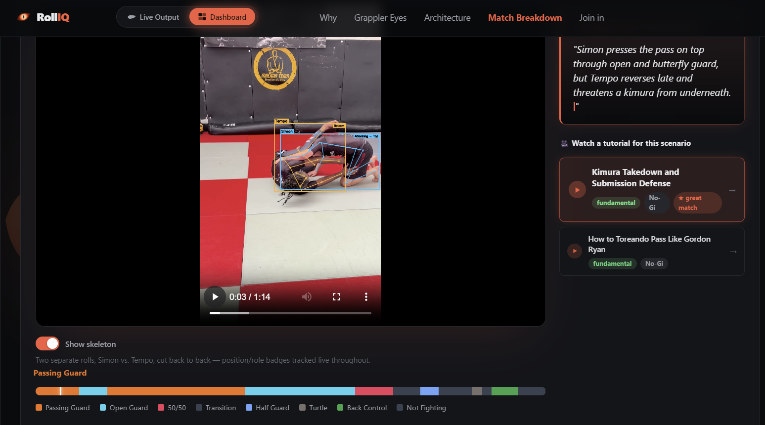 RollIQ Dashboard: Match Breakdown tab showing skeleton overlay, live narration, and tutorial suggestions